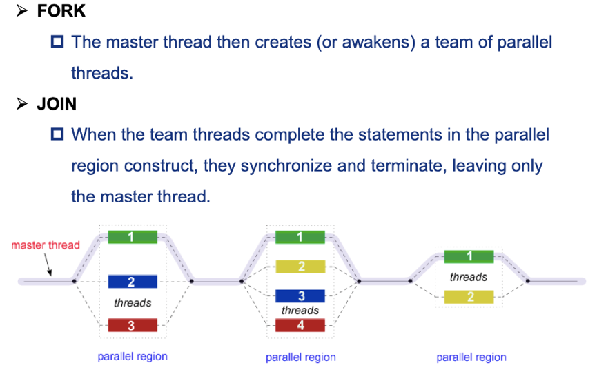 fork-join